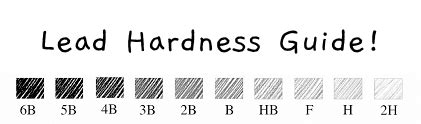 lead pencil method of lead hardness testing|pencil grading chart.